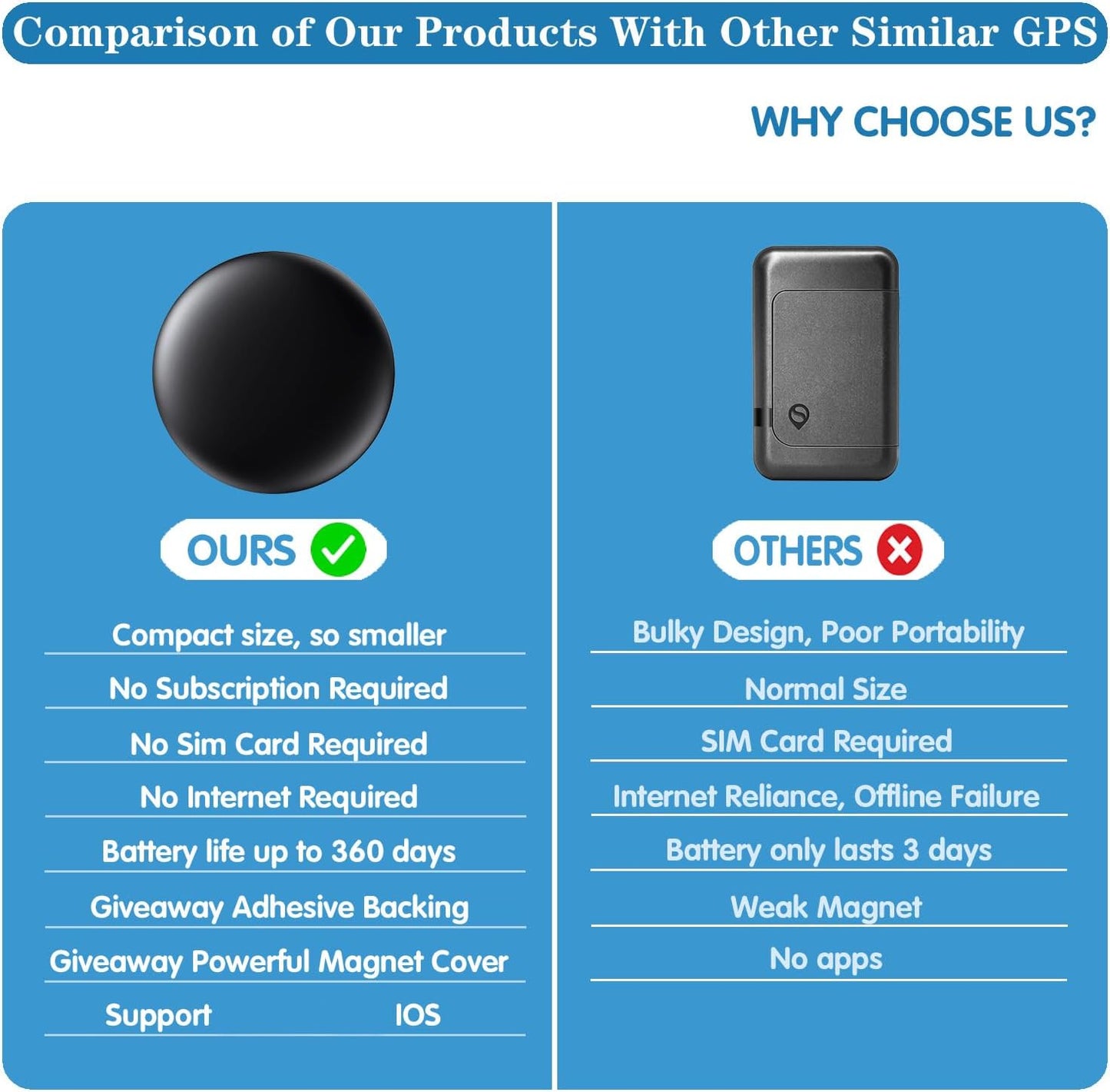 GPS™ Hidden Magnetic Tracker Device(Mini)